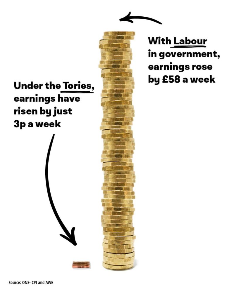 The cost of the Tories